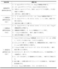 Figure 0007080501000010