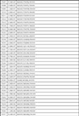 Figure JPOXMLDOC01-appb-T000037