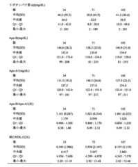 Figure 0007467538000039