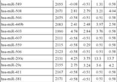 Figure US08216784-20120710-C00024