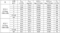 Figure BDA0000794234290000311