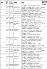 Figure GDA0002992446570002181