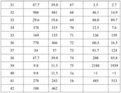 Figure PCTCN2021124884-APPB-000109