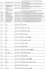 Figure 2023542867000020