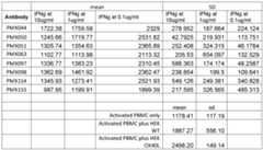 Figure imgf000201_0001