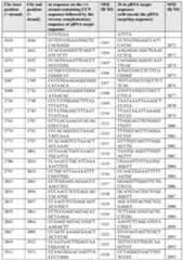 Figure imgf000080_0001