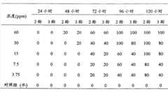 Figure G2008101895009D00111