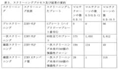 Figure 2022507836000006