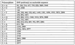 Figure imgf000245_0001