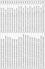 Figure imgf000215_0001