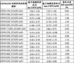 Figure BPA0000256061330001331