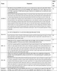 Figure imgf000215_0001