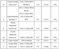 Figure imgf000073_0001