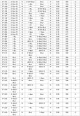 Figure JPOXMLDOC01-appb-T000066