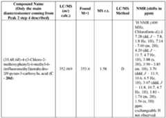 Figure imgf000215_0001