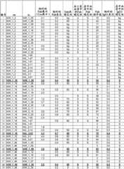 Figure GDA00002114610302021