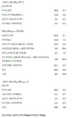 Figure 112018132399774-pat00043