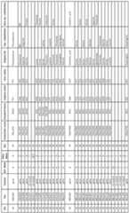 Figure imgf000145_0001