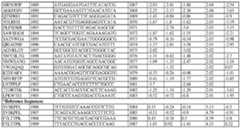 Figure imgf000115_0001