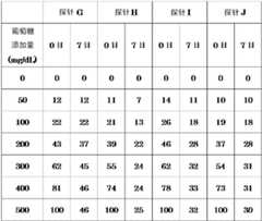 Figure BDA0002677656950000211