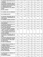 Figure imgf000255_0001