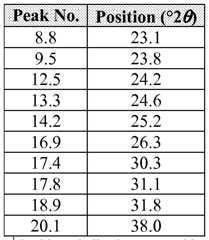 Figure imgf000063_0001