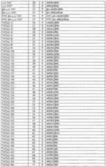 Figure imgf000152_0001