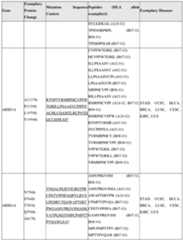 Figure imgf000173_0001