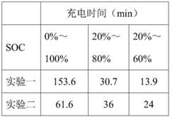 Figure GDA0002380948100000101