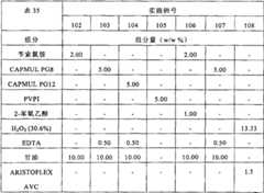 Figure 2006800160377A00801542