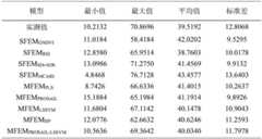 Figure BDA0002339042060000161