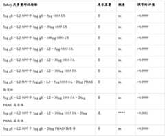 Figure BDA0003625098970000532