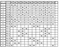 Figure 112004029246562-pct00002