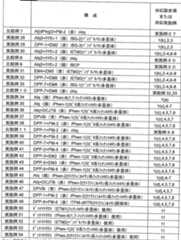 Figure imgf000061_0001