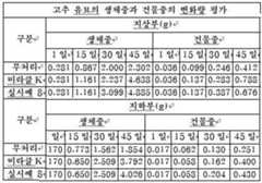 Figure 112020020598662-pat00001