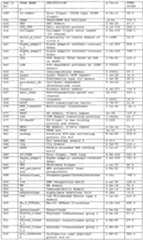 Figure imgf000253_0001