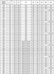 Figure imgf000044_0001