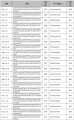 Figure BDA0002379404260001131