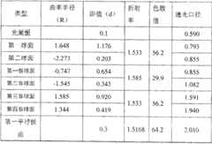 Figure G2006101577350D00042