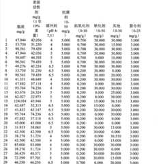 Figure GSB00000908230000291