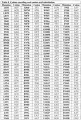 Figure imgf000164_0001