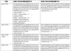 Figure BDA0003620759840000111