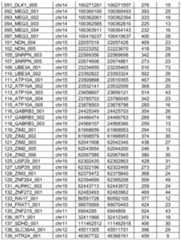Figure imgf000134_0001