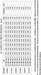 Figure BDA0002591980250000091