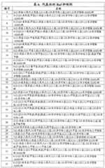 Figure G2007800513551D02741