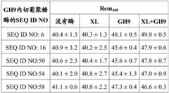 Figure BDA0002978200010002221