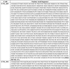 Figure imgf000138_0002