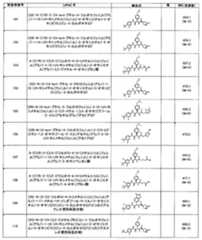 Figure JPOXMLDOC01-appb-T000139