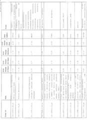 Figure imgf000051_0001