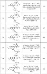 Figure GPA0000263212130001081